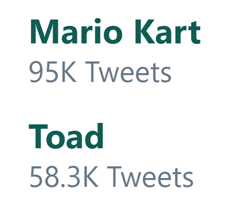 *Sees that Mario Kart and Toad are trending*