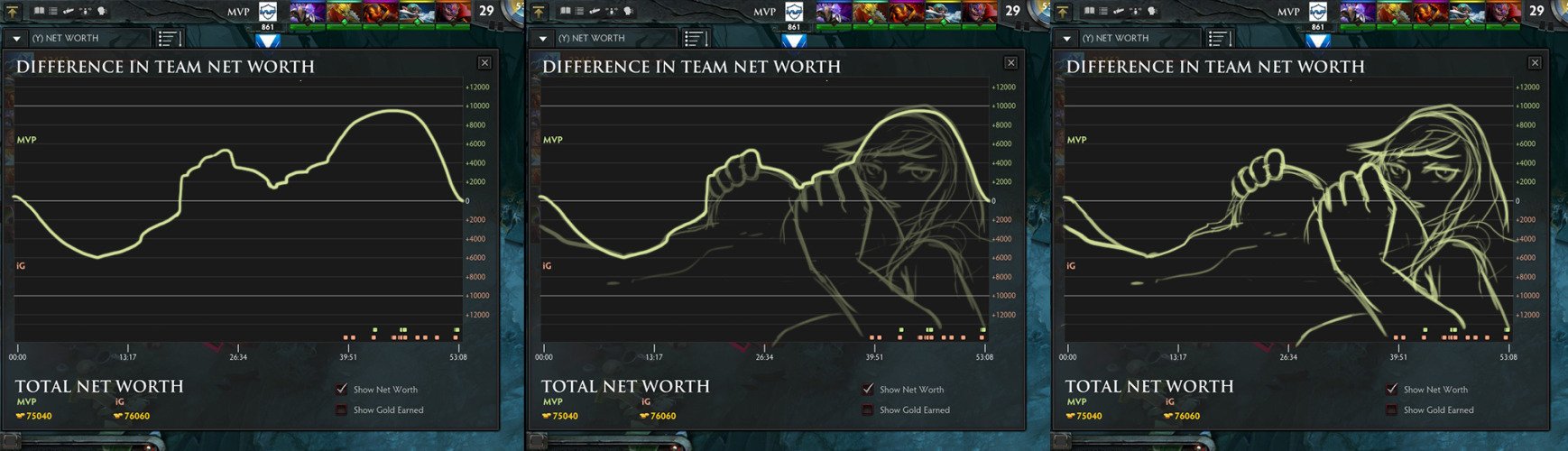 If dota net graph have this shape