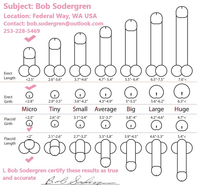 Penis Size Report December 15, 2025 Bob Sodergren CERTIFIED